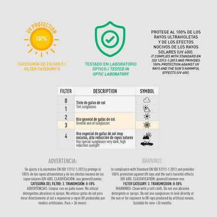 Set gorra gafas sol Sonic The Hedgehog